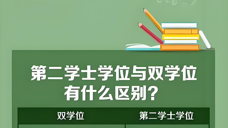 报考前需注意！双学位、辅修和第二学位有何不同