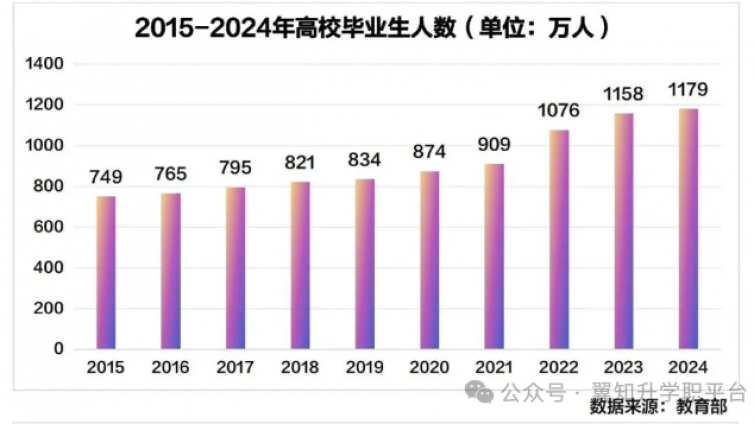 2025届高校毕业生预计1222万人，“专精特新”企业再被提及，这些专业或成为就业焦点！