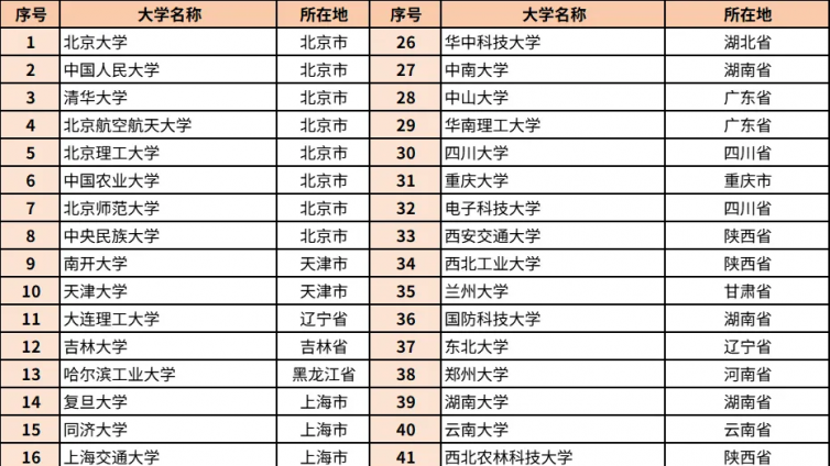 25年选调生招录大变！一文读懂山东省“四大选调”方式！