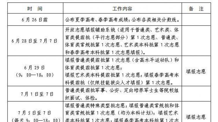 山东省2025年普通高校招生录取工作进程表