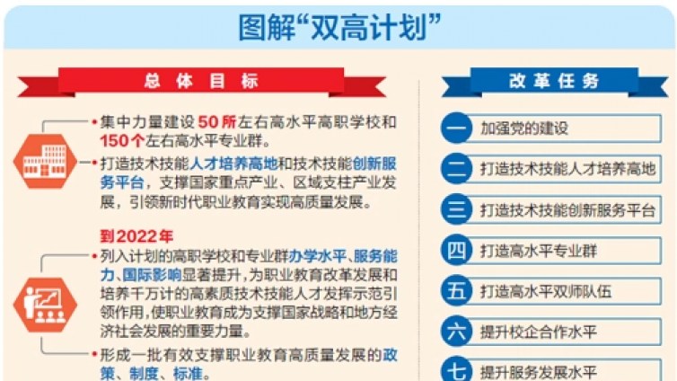 2025山东省高水平专科院校(双高计划)名单公布，共计27所院校