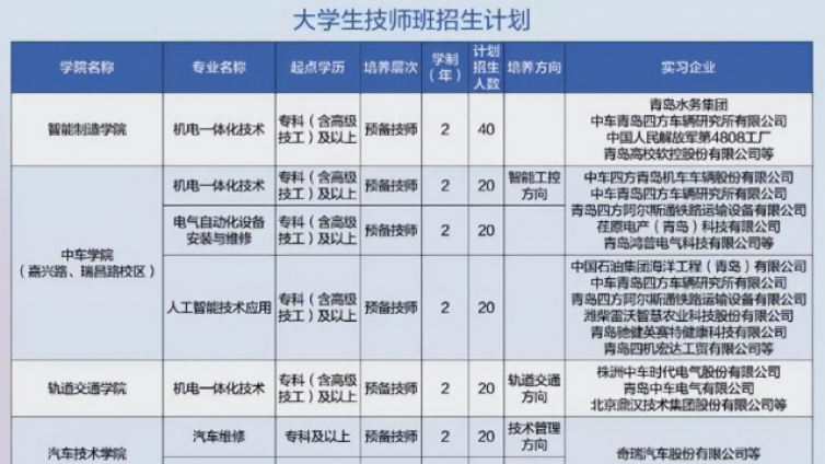 本科毕业生的“降维”选择——当“本升专”成为现实