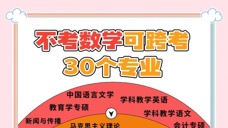 这些专业本科阶段不学数学，终于解放了！