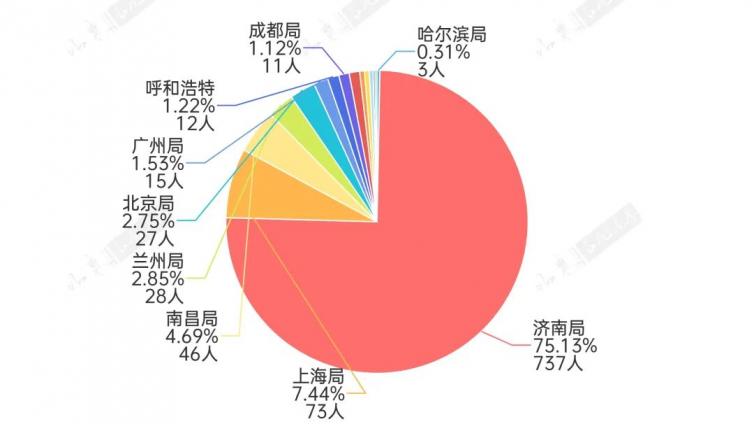 2025年山东高考专科高就业院校专业统计分析